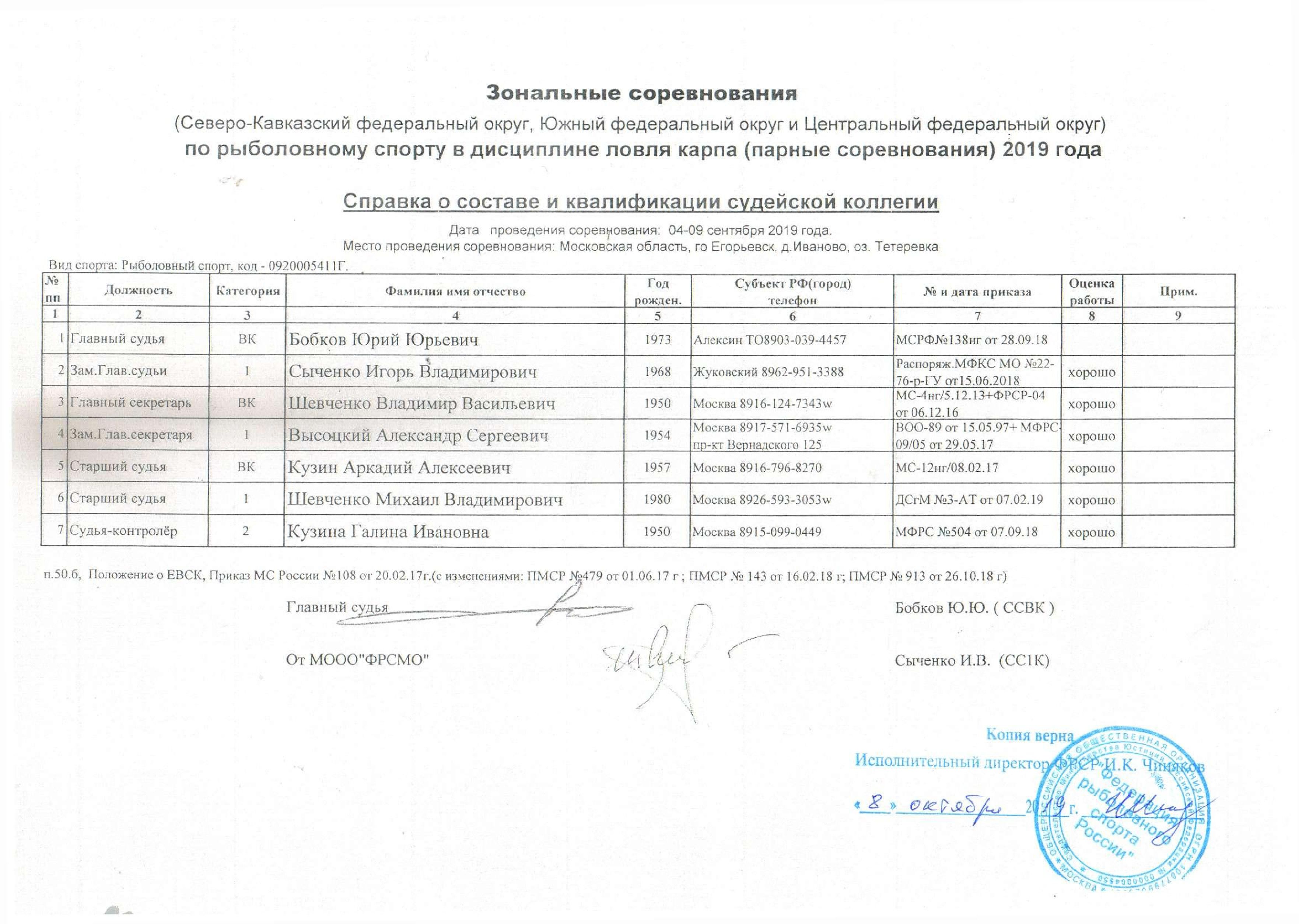 Протокол Технических результатов Зональных соревнований-2019 (СКФО, ЮФО и ЦФО) по ловле карпа с 5 по 8 сентября 2019 года, Московская область, д. Иваново, оз. Тетеревка